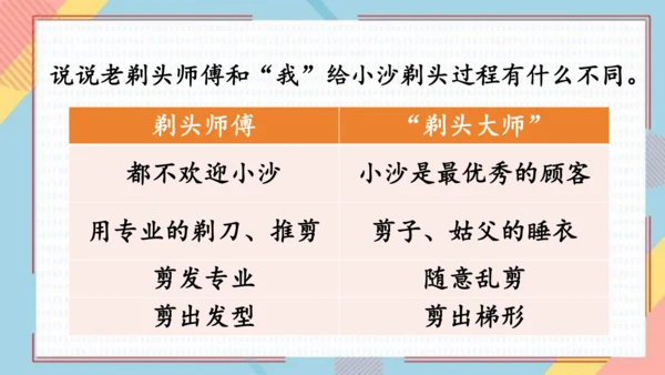 19剃头大师 课件