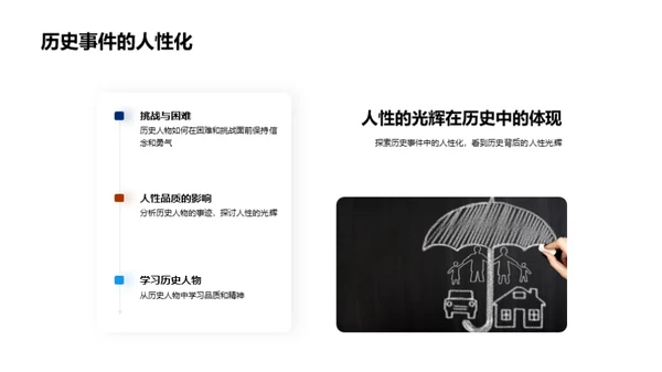 解读历史人物的光辉
