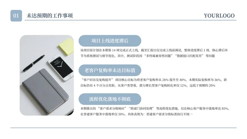 蓝色简约水彩留白工作汇报通用PPT模板