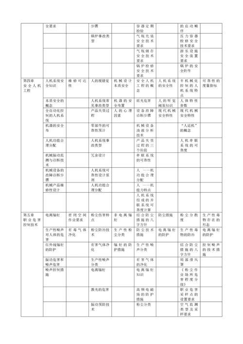 注册安全工程师电子版教材安全生产技术第一章(XXXX.docx