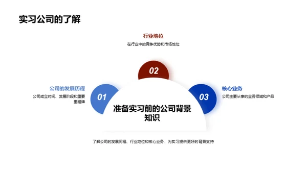 实习之路全解析