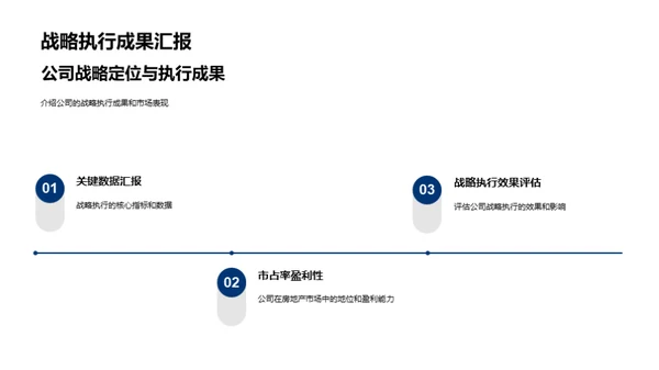 房地产市场策略分析