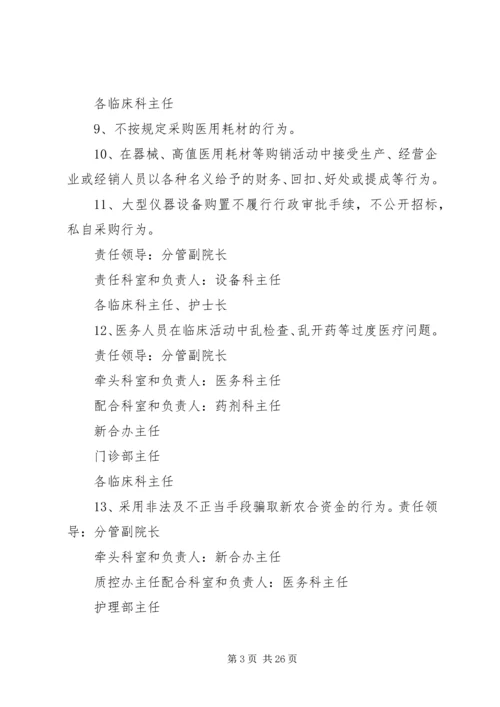 集中整治各类违法违规行为的实施方案.docx