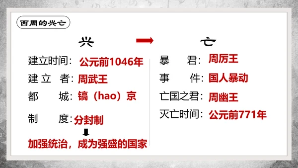 历史课夏商周的兴亡PPT教学课件