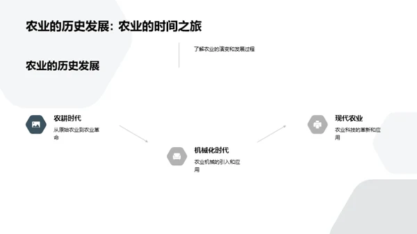 农业效率提升创新路径