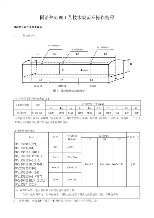 不锈钢管生产技术规范原创