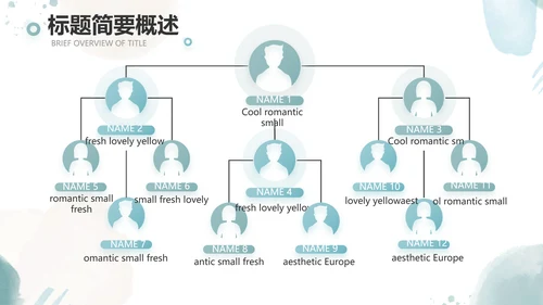 莫兰迪风格个人述职报告动态PPT模板