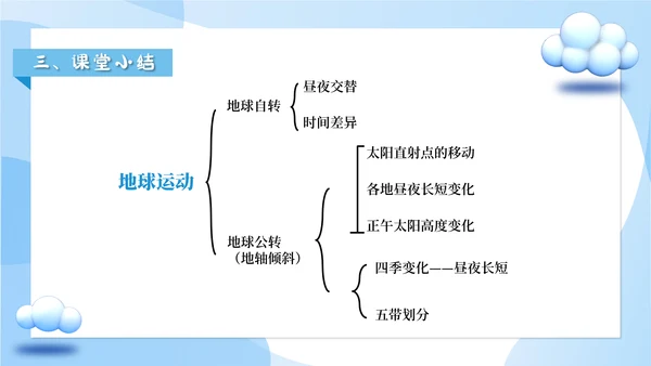 人教版七年级地理《地球的运动》通用PPT课件
