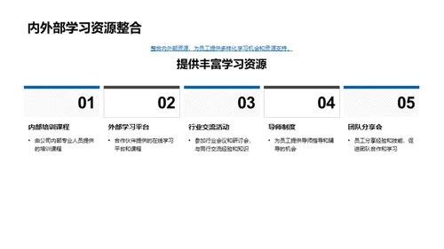 人力资源全景解析