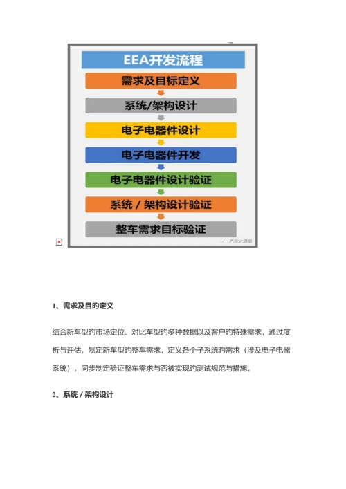 电子电器架构设计与开发标准流程.docx