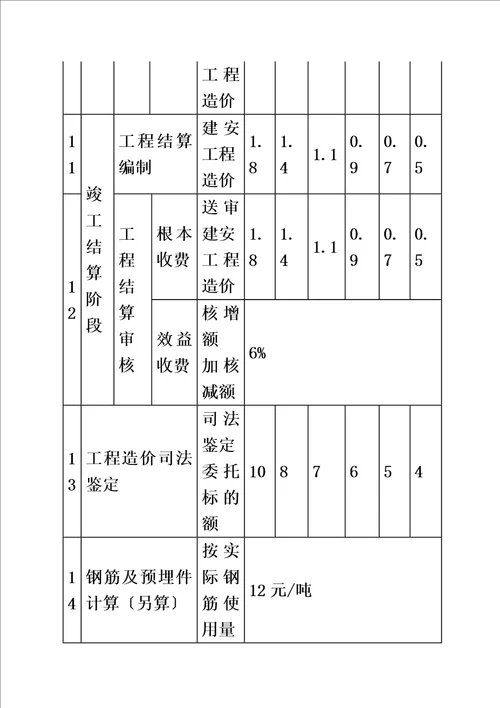 2023年江苏省建设工程造价咨询服务收费标准