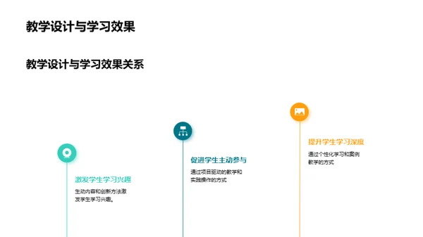 大学本科计算机课程的教学设计