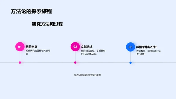 科研成果教学应用PPT模板