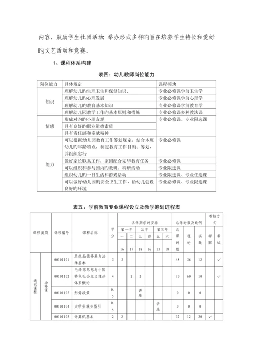 安徽合肥幼儿师范高等专科学校学前教育专业建设专题方案.docx