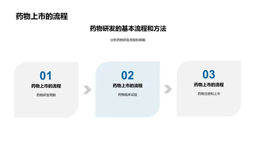 药物研发述职报告