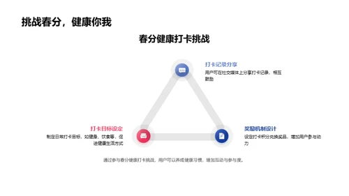 春分新媒体运营策略