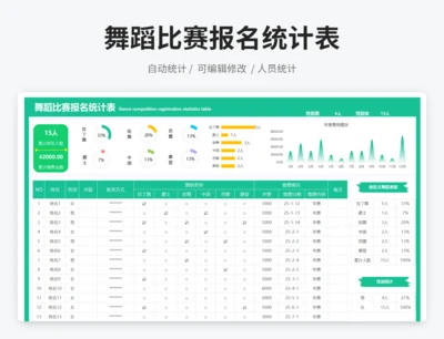 舞蹈比赛报名统计表