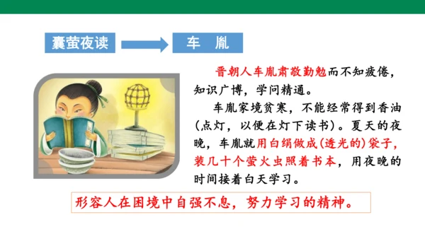 人教版语文四年级下册第六单元 语文园地六 课件