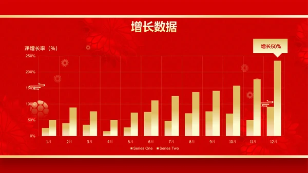 年会2023颁奖庆典开门红春节晚会PPT