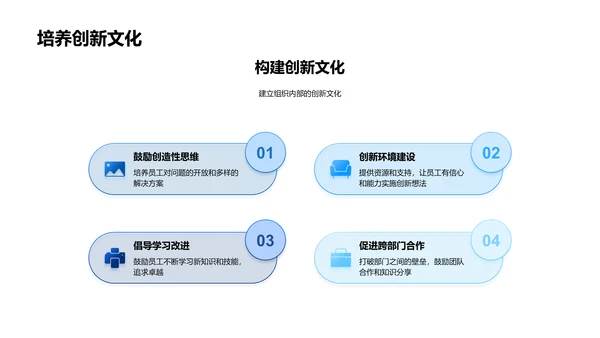 创新领导力展现