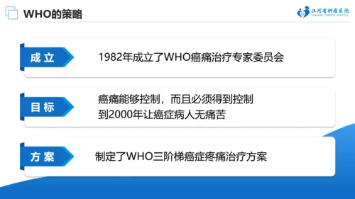 肿瘤医院癌症疼痛规范治疗通用PPT模板