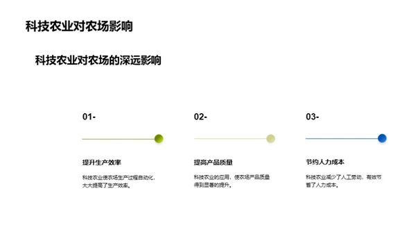 农场科技化探索