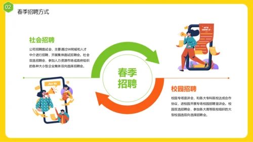 黄色插画风春招招聘方案PPT模板