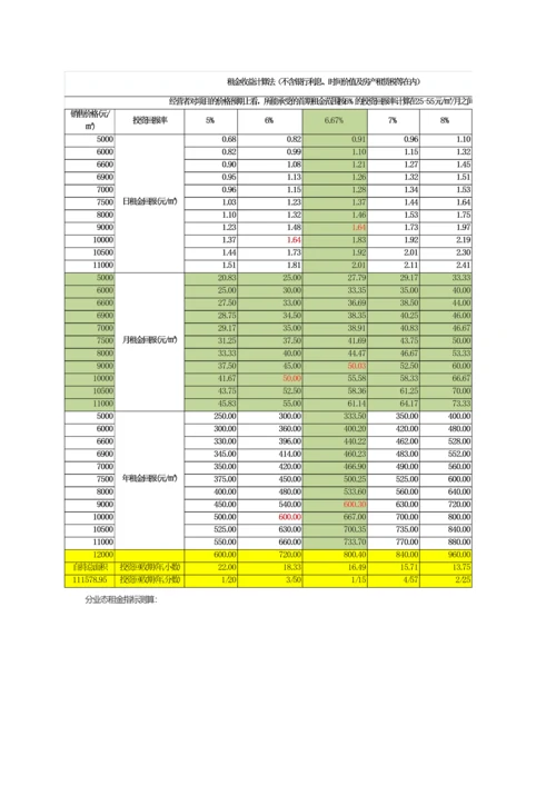 招商方案入职培训用.docx