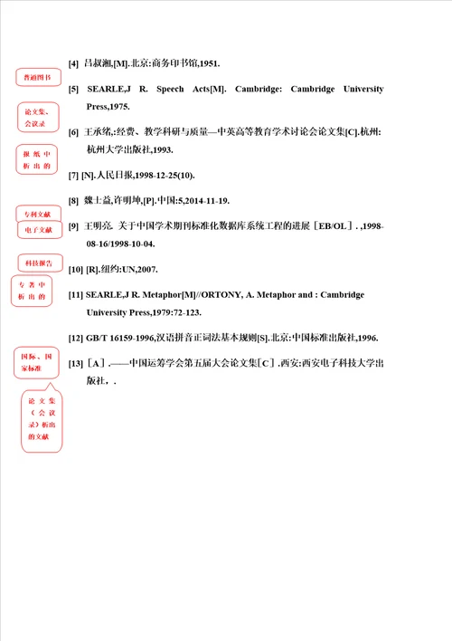 结课论文格式规范模板