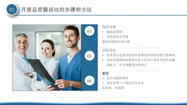 深蓝色微粒体风品管圈活动在护理质量管理中的应用PPT模板品管圈医疗质量管理品管圈