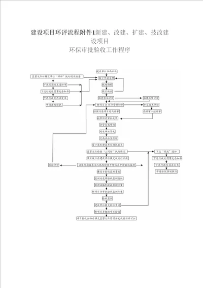 建设项目环评流程