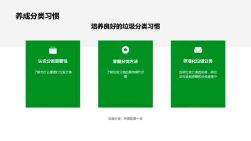垃圾分类实践讲座