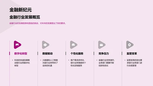 银行业务数字化PPT模板