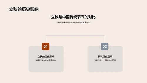 探索立秋节气文化