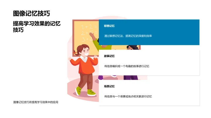 学生成绩提升策略PPT模板