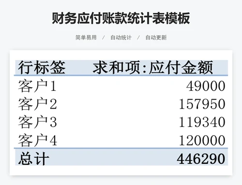 财务应付账款统计表模板