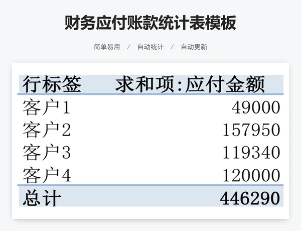 财务应付账款统计表模板