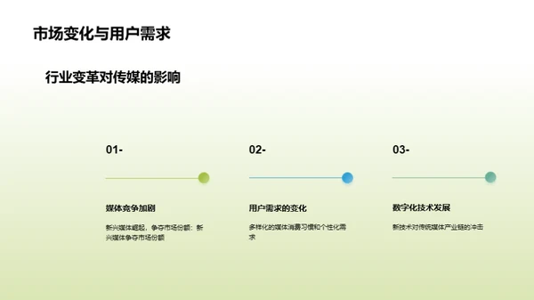 传统媒体公司数字化转型