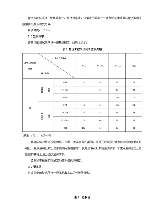 地铁明挖深基坑监测技术总结