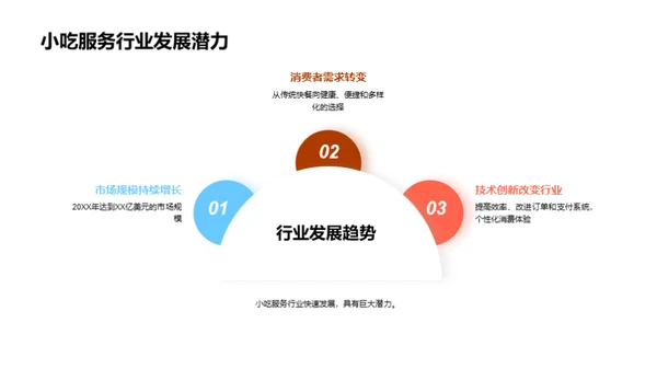 小吃行业：新趋势与机遇