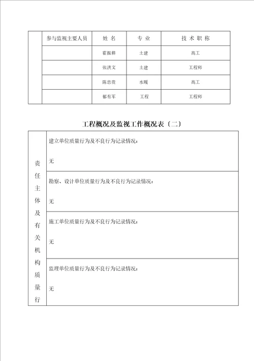 工程质量监督报告参考