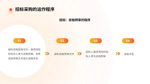 橙色商务实拍风招标采购员工培训PPT