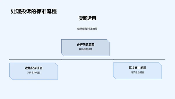 数码售后服务策略PPT模板