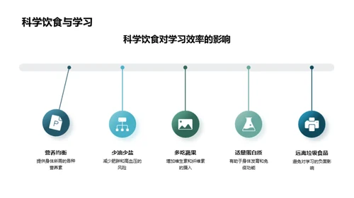 健康习惯助力高考