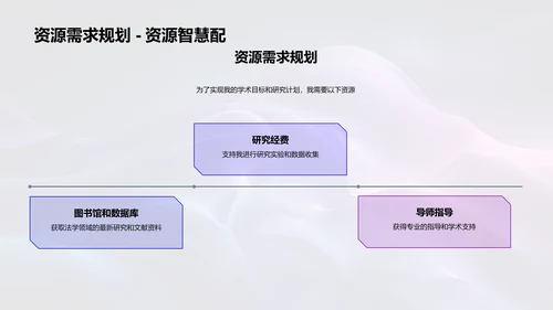 法学研究生答辩报告