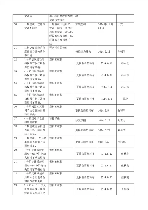 2014年迎风度夏总结0000