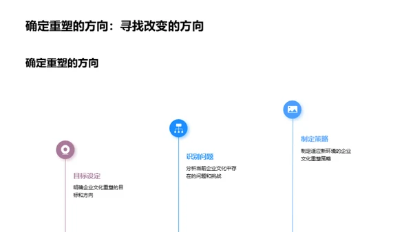 适应变革：企业文化的重塑