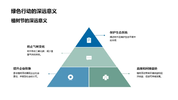 植树节与企业社会责任