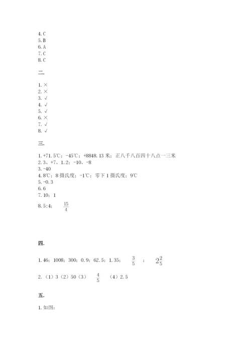 小升初数学综合模拟试卷及一套参考答案.docx