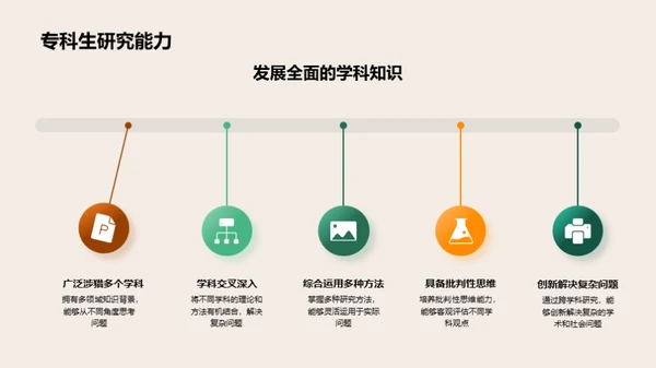 跨领域能量：专科新视角